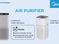 वायु प्रदूषण ‘हानिकारक’ स्तरमा, Midea का शक्तिशाली एयर प्युरिफायर स्वच्छ हावाकालागि उपलब्ध