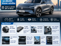 एमजी एस६ ईभी नेपाल भित्रिँदै, ५२९ किमी रेन्ज र १८० किलोवाट मोटर विशेषता