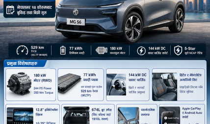 एमजी एस६ ईभी नेपाल भित्रिँदै, ५२९ किमी रेन्ज र १८० किलोवाट मोटर विशेषता