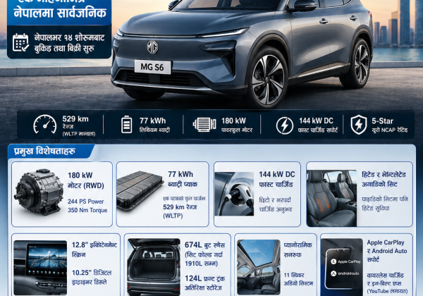 एमजी एस६ ईभी नेपाल भित्रिँदै, ५२९ किमी रेन्ज र १८० किलोवाट मोटर विशेषता