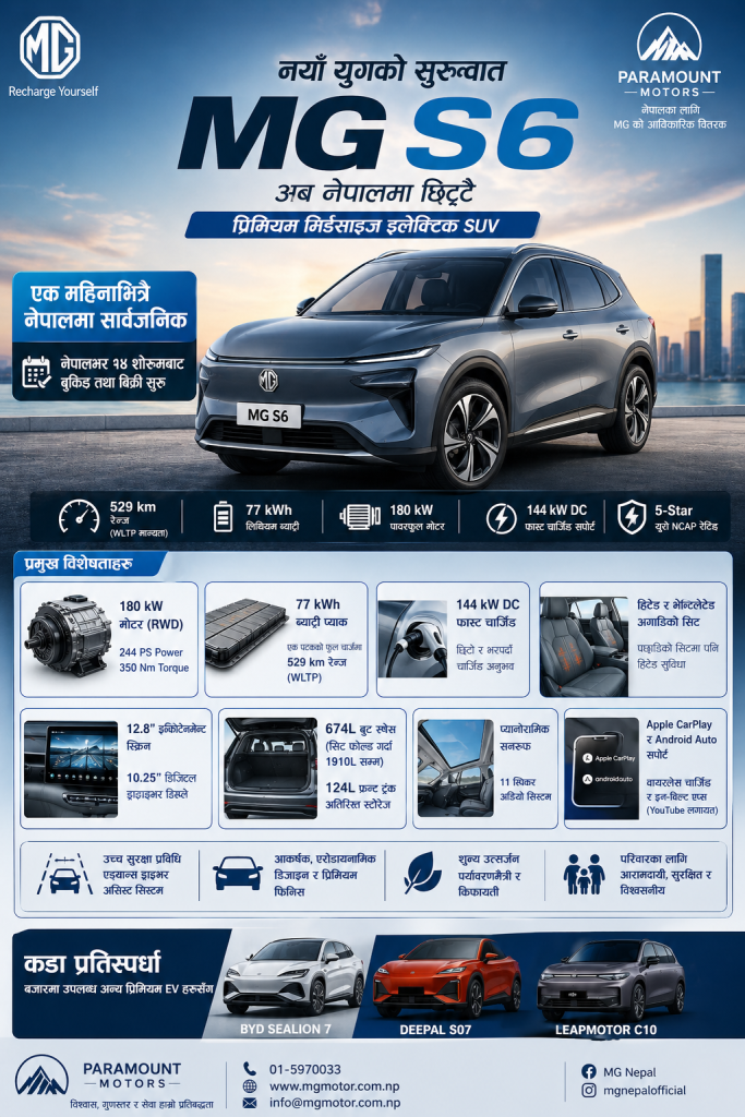 एमजी एस६ ईभी नेपाल भित्रिँदै, ५२९ किमी रेन्ज र १८० किलोवाट मोटर विशेषता