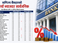वाणिज्य बैंकहरुको नयाँ ब्याजदर सावर्जनिक