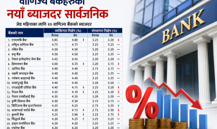 वाणिज्य बैंकहरुको नयाँ ब्याजदर सावर्जनिक
