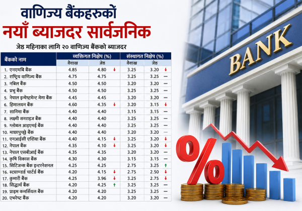 वाणिज्य बैंकहरुको नयाँ ब्याजदर सावर्जनिक